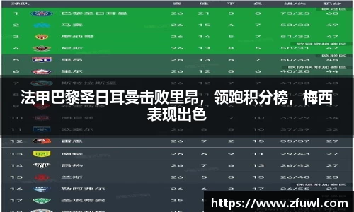 法甲巴黎圣日耳曼击败里昂，领跑积分榜，梅西表现出色
