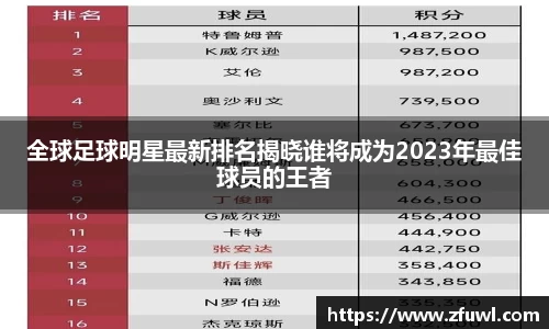 全球足球明星最新排名揭晓谁将成为2023年最佳球员的王者